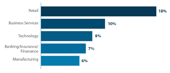 crm and erp software chart